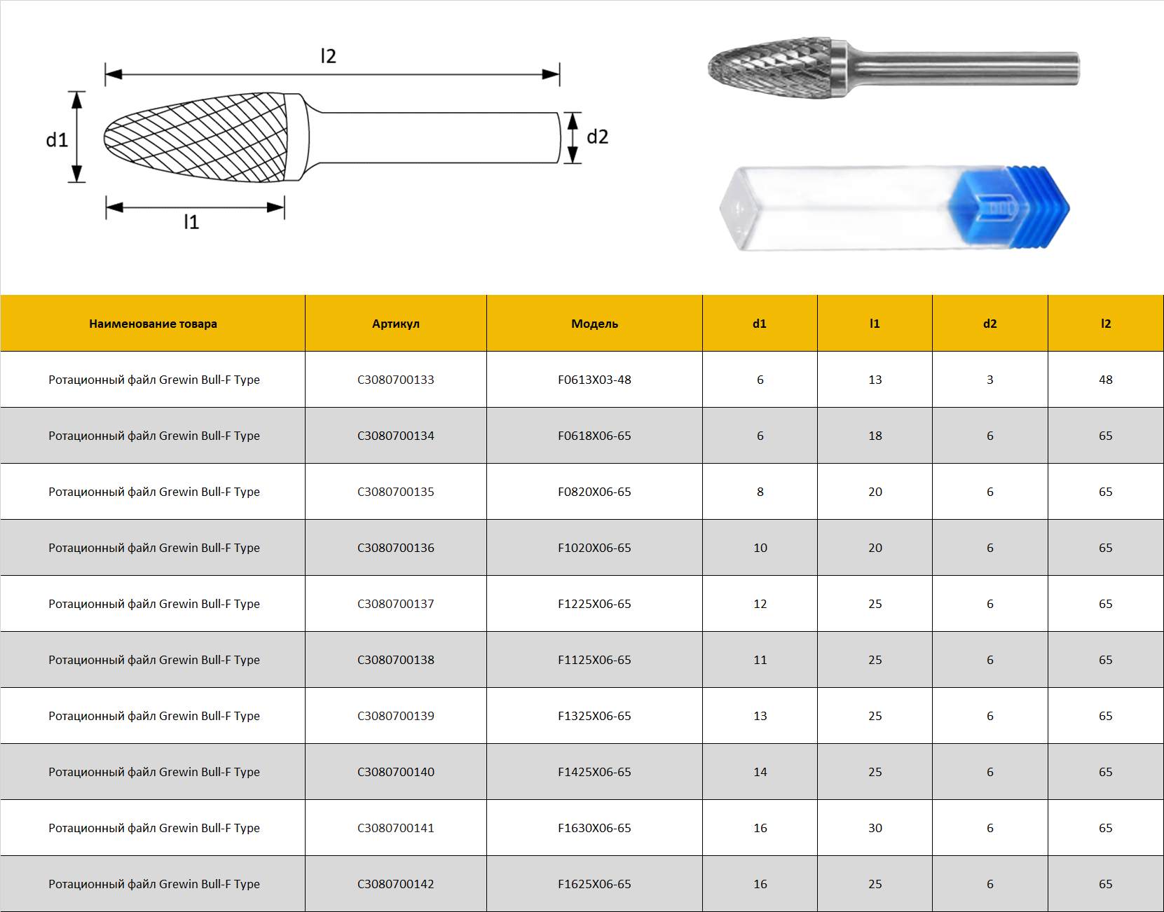Фреза твердосплавная вращающаяся Gewey Golden Bull &ndash; Тип F &middot; Профессиональный инструмент &laquo;факельной&raquo; формы -5