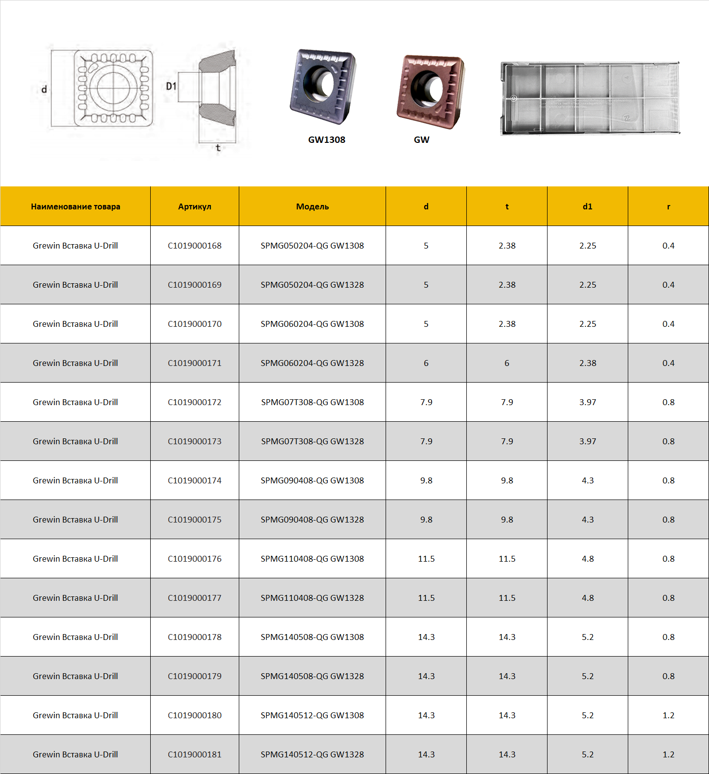 Вставка для U-сверла Gewi SPMT090408-QD GW1328 -6