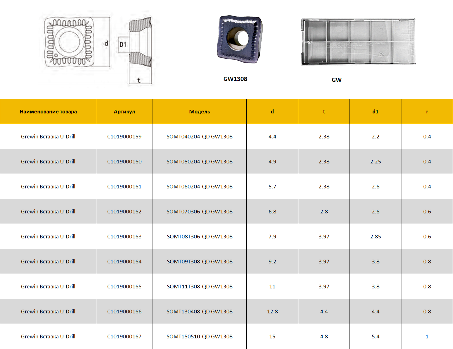 Резцы для U-образного сверления SOMT110308-QD GW1308-6