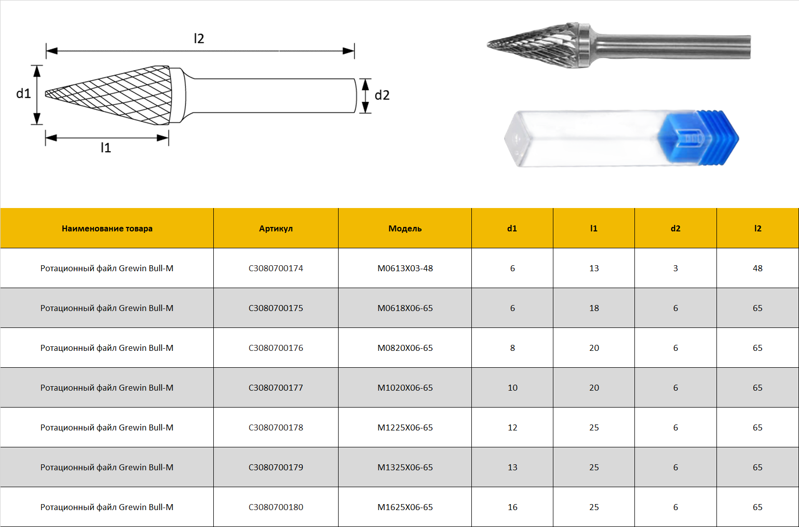 Ротационный бор M-типа Grewin Jin Niu — «Спецназ» в области прецизионной обработки -6